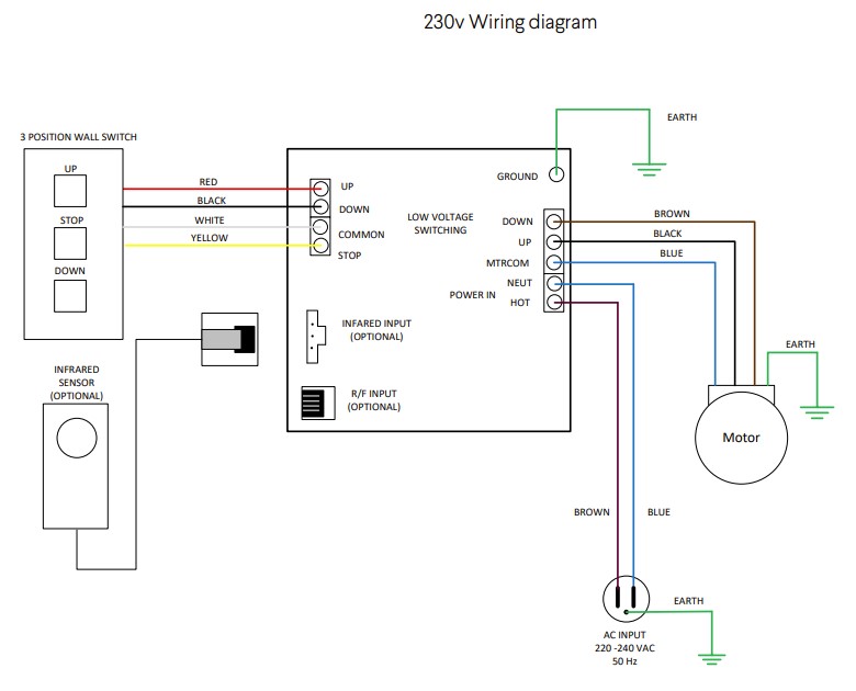 Low Voltage Control (LVC) Wiring Diagram & Connections – Stewart ...